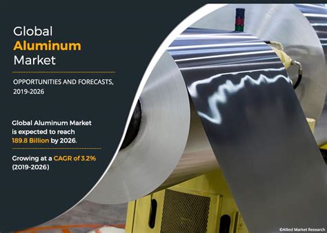 fabricated aluminum end markets|aluminium market size.